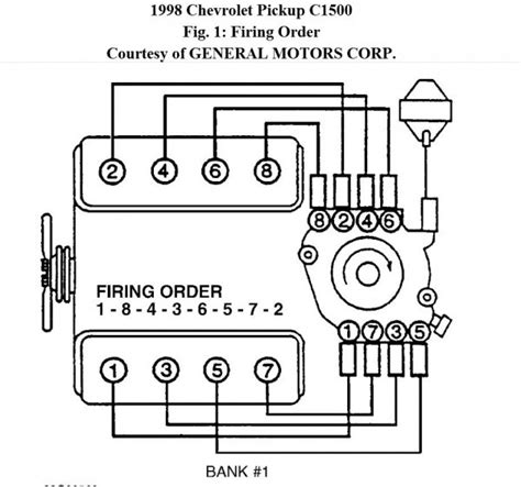 chevy  wiring diagram  distributor