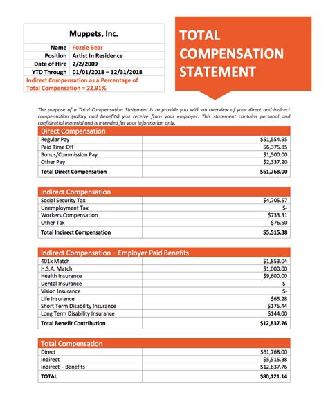 total compensation statement template genesishr solutions