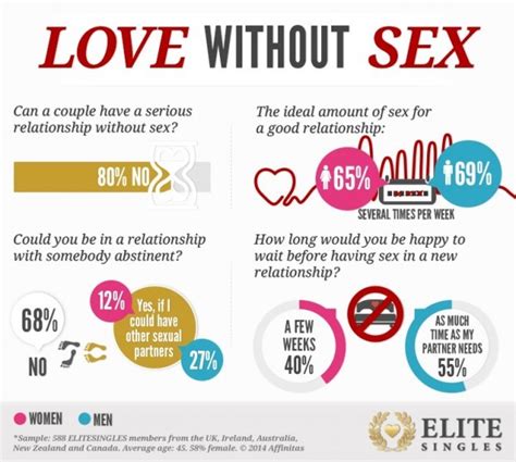Trapped What You Should Know If You Are In A Sexless Relationship