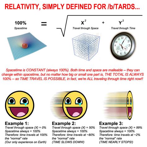 understand relativity