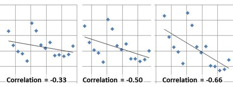 correlation marotta  money