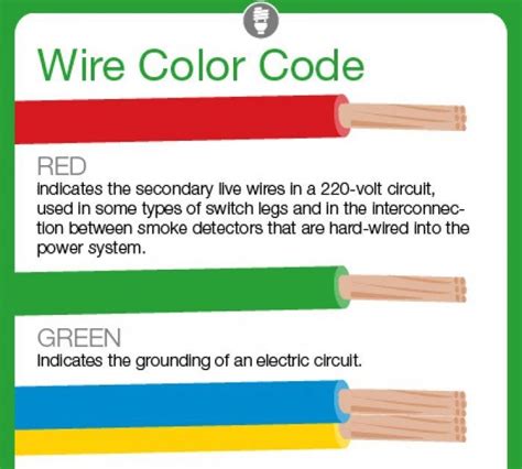 electrical wiring colors home wiring diagram