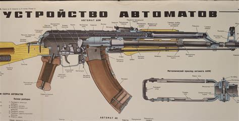 russian ak  akm automatic rifle assembly diagram poster golden age posters