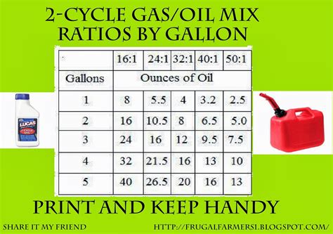 fuel oil mix ratio chart