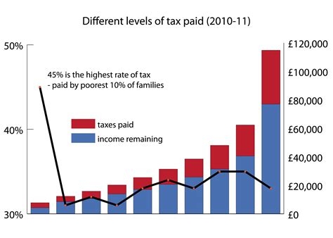 welfare myth   poor dont pay taxes