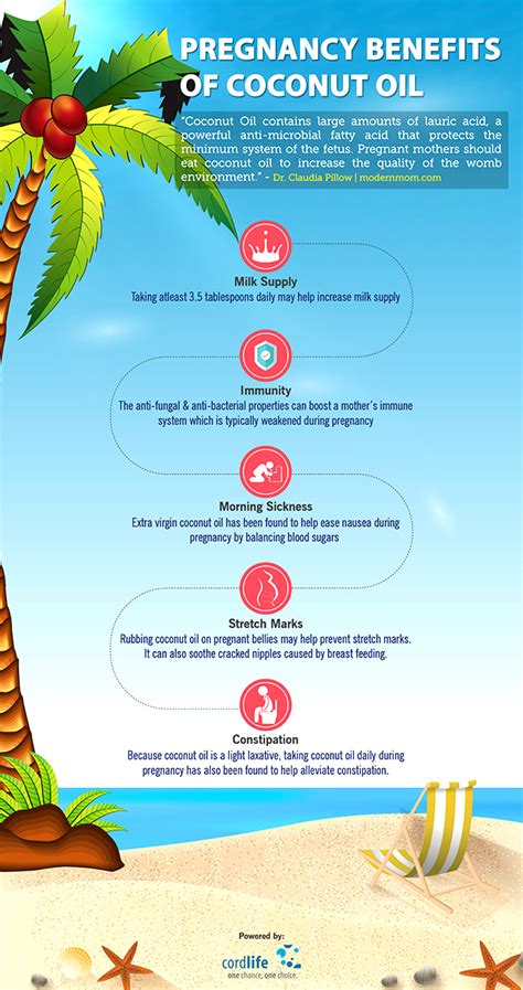 pregnancy benefits of coconut oil infographics