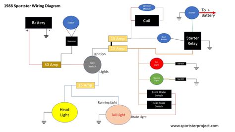 sportster wiring diagram unity wiring