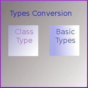 type conversion class  basic type