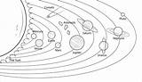 Coloring Solar System Printable Pages Planets Earth Vast Tiny sketch template