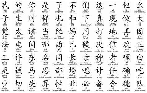 mandarin monday    characters  beginner