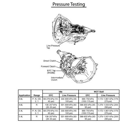 rw transmission rebuild diagram