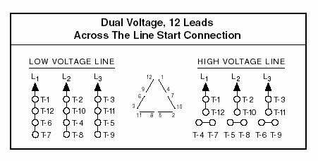 volt  phase  lead motor wiring diagram wiring diagrams  bulletin  eadireita