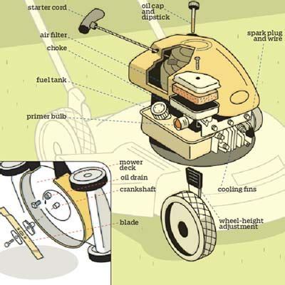 overview illustration  lawnmower components  labels lawn mower repair lawn mower