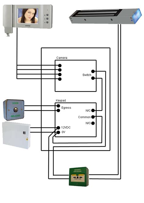 magnetic lock push  exit button wiring diagram