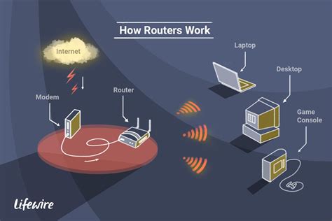 router  computer networks