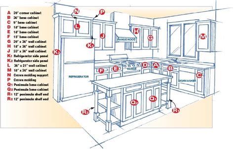 kitchen cabinet dimensions home design  decor reviews