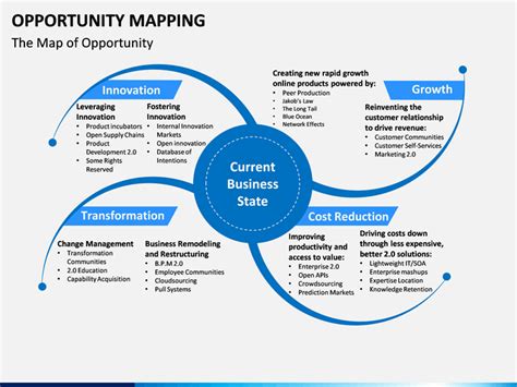 opportunities mapping powerpoint template