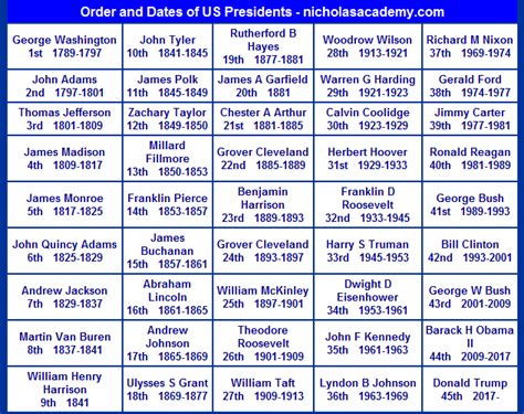 presidents order   chart printable practice learn united