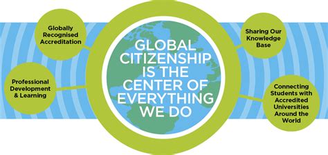 case  global citizenship news   council  international