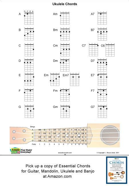 pin  ukulele chords