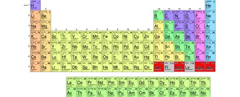 Four New Elements Added To Periodic Table