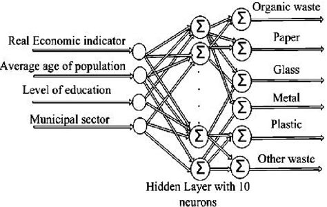 proposed architecture  ann  scientific diagram