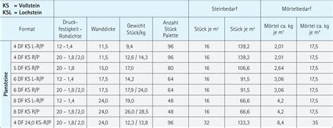 kalksandstein formate tabelle schallschutz im industrie und gewerbebau