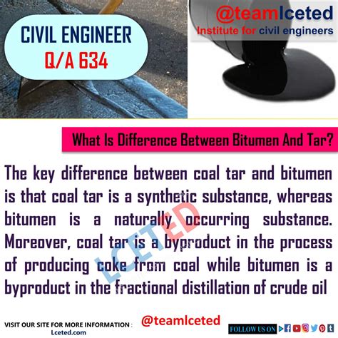 bituminous materials   bitumen   tar construction materials lceted lceted