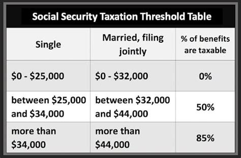 social security  taxable social security intelligence