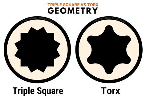 triple square  torx verschillen toepassingen voor en nadelen
