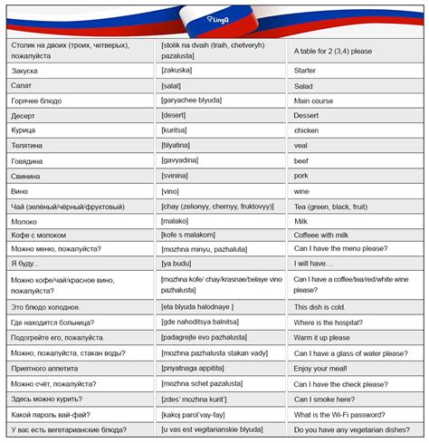 100 useful russian phrases russian language learning