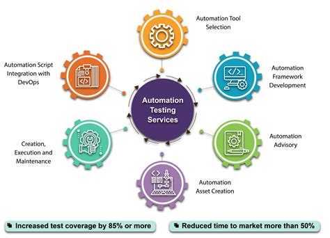 test automation services quality assurance qa automation testing services