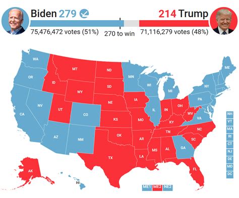 Us Election 2020 Results By State Joe Biden Vs Donald Trump Politics
