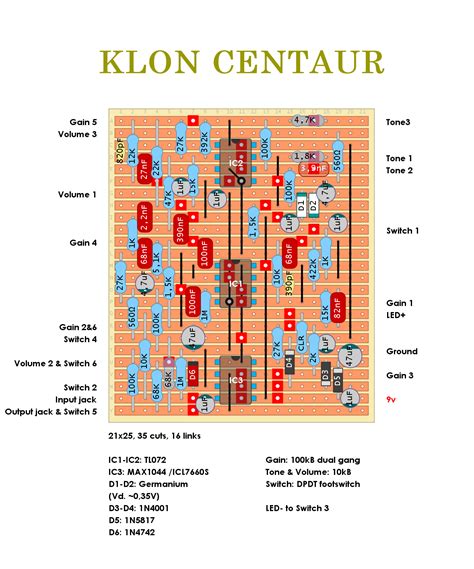 dirtbox layouts klon centaur