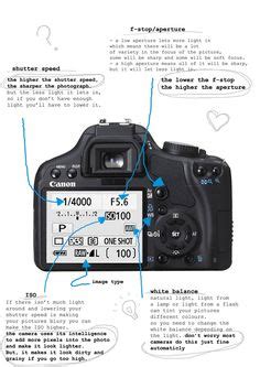 labelled canon slr parts photography ideas parts   camera camera photography photography