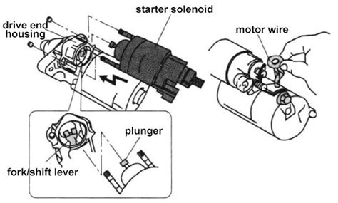 starter solenoid wiring diagram wiring diagram