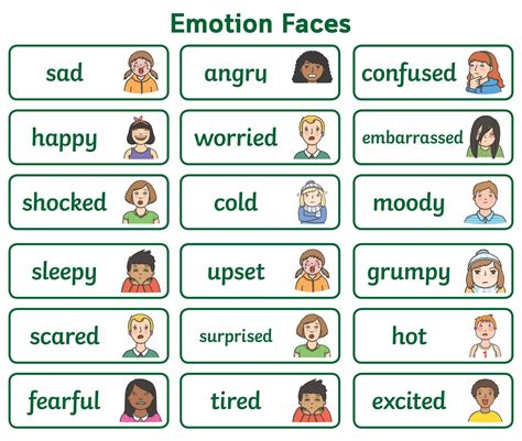 printable emotion faces emotion faces emotion chart emotions cards