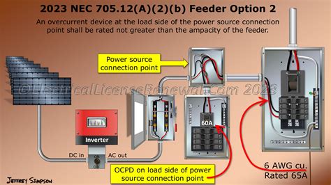 section ab option  prohibits  overcurrent device   load side   power