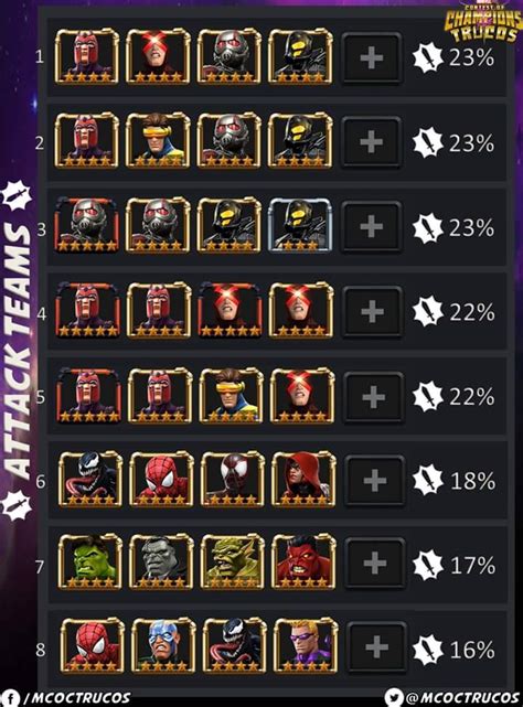 Mcoc Guide Best Contest Of Champions Fan Site