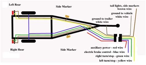 car trailer wiring diagram  brakes wiring diagram gallery wiring diagram  trailer