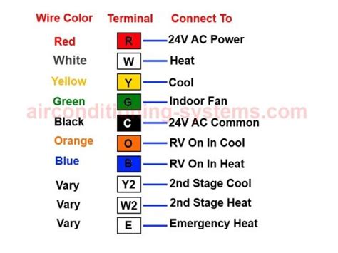 heat pump thermostat wiring diagram