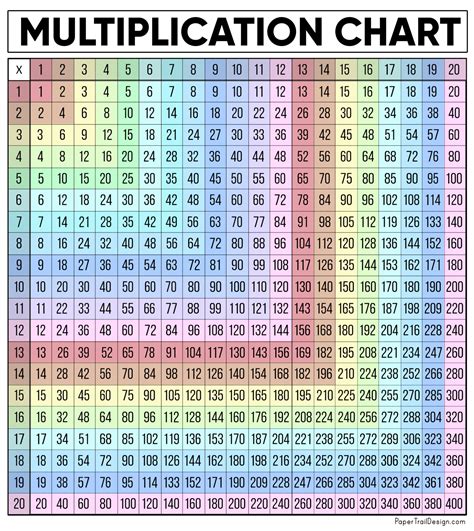 multiplication chart printable paper trail design