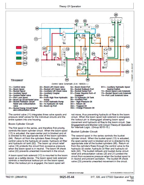 john deere  tractor wiring diagram iot wiring diagram