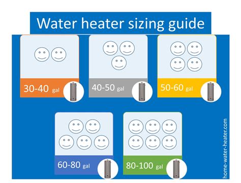 size  water heater sizing guide tips  charts