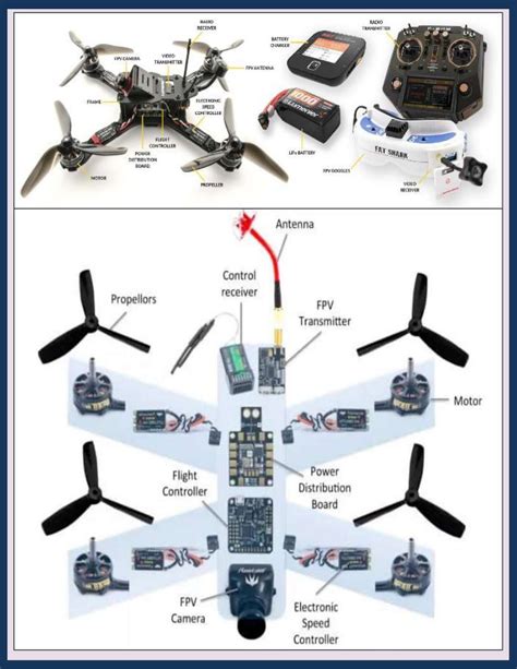 anatomy  drone quadcopter drone