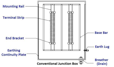 junction box junction boxes engineering design electrical installation