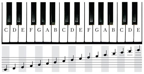 printable piano keys chart