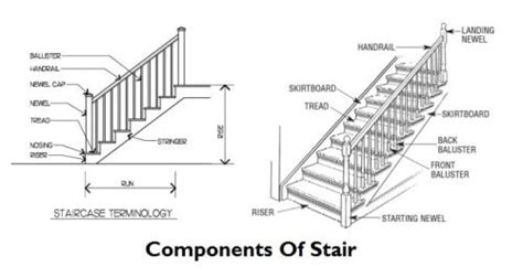 parts  stairs components  stairs