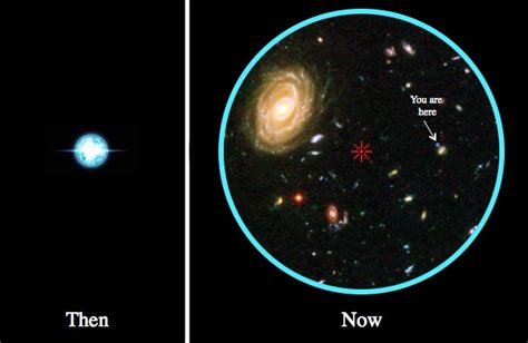 q how can we see the early universe and the big bang