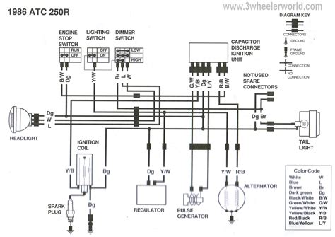 trx honda  fourtrax wiring schematic